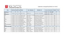 2023_Ergebnisliste_LP Marbach 13092023.jpg