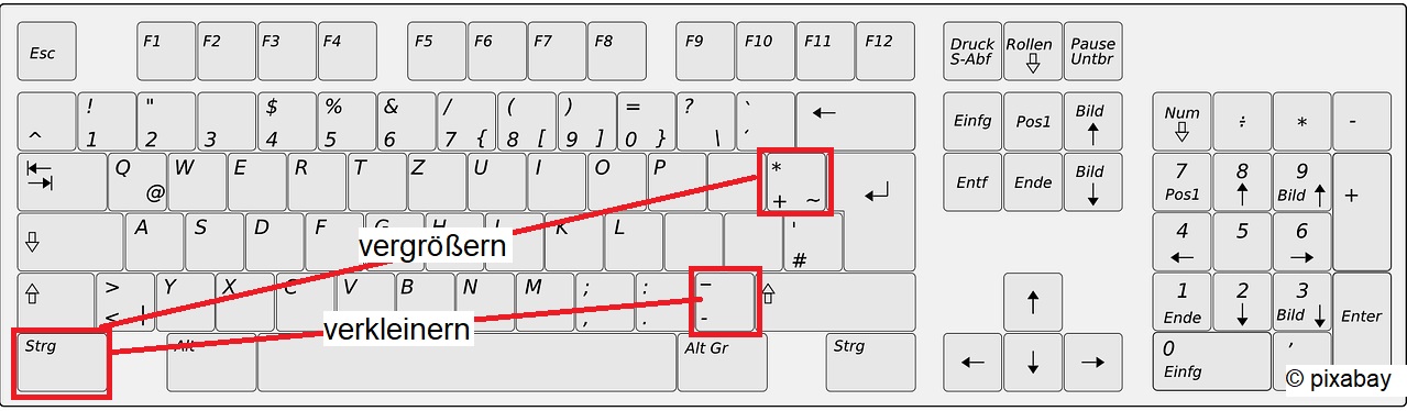 Bild Computer mit Kennzeichnung Tasten Bild Computer mit Hinweisen zur Vergrößerung bzw. Verkleinerung