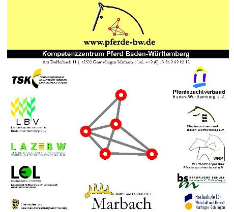 Darstellung der Vernetzung des Kompetenzzentrums Pferd