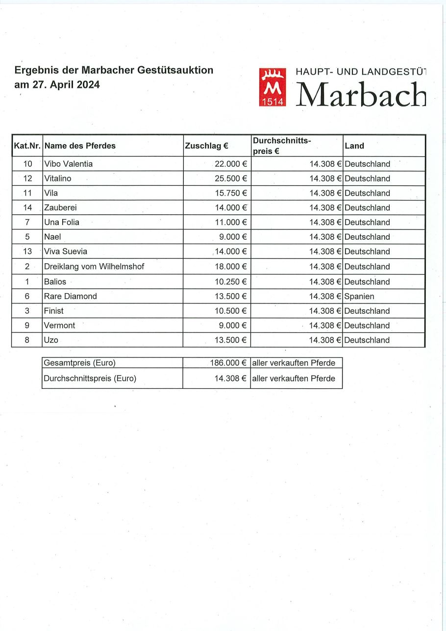 Alternativtext zum Bild